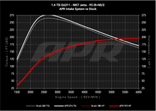 Load image into Gallery viewer, APR Air Intakes for VW Golf / Golf Sportwagen 1.4T (2019-2021) PEX Open Airbox CI100062 Alternate Image