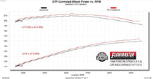 Load image into Gallery viewer, Flowmaster Exhaust Ford Mustang 5.0L LX (86-93) GT (86) 2.5" Catback SS - Flow FX 409SS 717213 Alternate Image