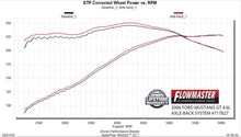 Load image into Gallery viewer, Flowmaster Exhaust Ford Mustang GT/ Shelby GT/ GT500/ California Special &amp; Bullitt 4.6L / 5.4L (05-10) 3.00" Axleback - Flow FX 717827 - Default Title Alternate Image