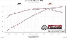 Load image into Gallery viewer, Flowmaster Exhaust Ford Mustang GT V8 5.0L (11-12) [Coupes &amp; Convertibles] 3.0" Axleback - Flow FX 717879 - Default Title Alternate Image