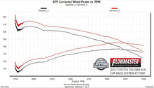 Load image into Gallery viewer, Flowmaster Exhaust Toyota Tacoma 4.0L (05-15) 2.5&quot; Catback  - Flow FX Series 717881 Alternate Image