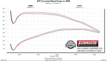 Load image into Gallery viewer, Flowmaster Exhaust Jeep Cherokee XJ 2.5L/4.0L 2WD/4WD (1986-2001) 2.50" Catback - Flow FX 717892 - Default Title Alternate Image