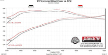 Load image into Gallery viewer, Flowmaster Exhaust Nissan Frontier 4.0 (05-19) 2.5" Catback Dual Side Exit - Flow FX 718103 Alternate Image