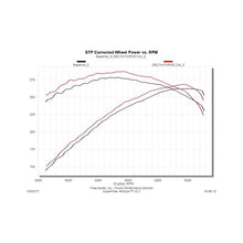 Load image into Gallery viewer, Flowmaster Cold Air Intake for Dodge Ram 1500 5.7L V8 (09-10) Ram 1500 , 2500 &amp; 3500 5.7L V8 (11-19) Delta Force 615111 Alternate Image