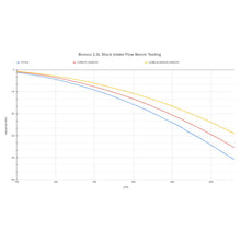 Load image into Gallery viewer, COBB Cold Air Intake Ford Bronco 2.3L / 2.7L (2021-2025) 7R1100 Alternate Image