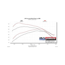 Load image into Gallery viewer, Flowmaster Cold Air Intake for Ford F150 3.5L V6 EcoBoost (2017-2018) Delta Force 615157 Alternate Image
