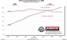 Load image into Gallery viewer, Flowmaster Exhaust Jeep Wrangler JK 3.6L/ 3.8L (07-18) Axleback - American Thunder 817942 - Default Title Alternate Image