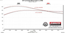Load image into Gallery viewer, Flowmaster Exhaust Ford Bronco 2.3L / 2.7L (21-23) [4 Door Models] 3.0" High Clearance Catback - Outlaw Series - Single Out Rear Alternate Image
