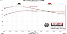 Load image into Gallery viewer, Flowmaster Exhaust Ford Bronco 2.3L / 2.7L (21-23) [2 Door Models] 3.0" Catback - Outlaw Series - Single Out Rear Alternate Image
