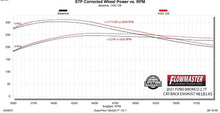 Load image into Gallery viewer, Flowmaster Exhaust Ford Bronco 2.3L / 2.7L (21-23) [2 Door Models] 3.0" Catback - Outlaw Series - Single Out Rear Alternate Image
