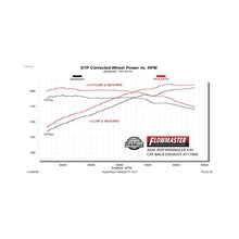 Load image into Gallery viewer, Flowmaster Exhaust for Jeep Wrangler JL 3.6L V6 / 2.0L L4 (2018-2026) Flow FX Extreme Catback with Single Exit Alternate Image