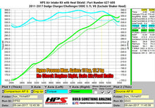 Load image into Gallery viewer, HPS Performance Short Ram Air Intake Chrysler 300C 5.7L V8 (2011-2017) Blue / Polished / Red / Black - Blue Alternate Image