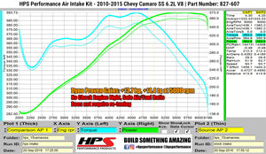 HPS Performance Short Ram Air Intake Chevy Camaro SS 6.2L V8 (2010-2015) Blue / Polished / Red / Black