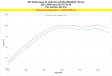 Load image into Gallery viewer, HPS Performance Short Ram Air Intake Lexus GX470 4.7L V8 (2003-2004) Blue / Polished / Red / Black - Blue Alternate Image