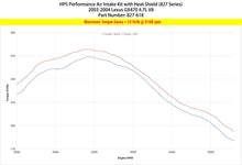 Load image into Gallery viewer, HPS Performance Short Ram Air Intake Lexus GX470 4.7L V8 (2003-2004) Blue / Polished / Red / Black - Blue Alternate Image