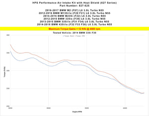 HPS Performance Short Ram Air Intake BMW 335ix F30 3.0L Turbo N55 (2012-2015) Blue / Polished / Red / Black