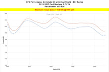 Load image into Gallery viewer, HPS Performance Short Ram Air Intake Ford Mustang 3.7L V6 (2015-2017) Blue / Polished / Red / Black Alternate Image