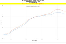 Load image into Gallery viewer, HPS Performance Short Ram Air Intake Honda Accord 2.0T Turbo (2018-2022) Blue / Polish / Red / Black Alternate Image