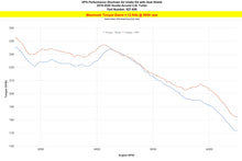 Load image into Gallery viewer, HPS Performance Short Ram Air Intake Honda Accord 2.0T Turbo (2018-2022) Blue / Polish / Red / Black Alternate Image