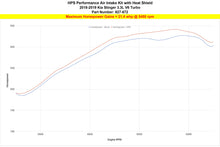 Load image into Gallery viewer, HPS Performance Short Ram Air Intake Kia Stinger 3.3L V6 Twin Turbo (2018-2024) Blue / Polished / Red / Black - Blue Alternate Image