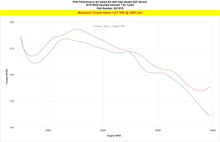 Load image into Gallery viewer, HPS Performance Short Ram Air Intake Hyundai Veloster 1.6L Turbo (2019-2021) Blue / Polish / Red / Black - Polished Alternate Image