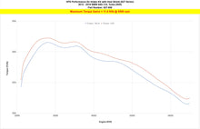 Load image into Gallery viewer, HPS Performance Short Ram Air Intake BMW 640i 3.0L Turbo N55 (2012-2019) Blue / Polish / Red / Black - Polished Alternate Image