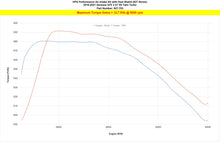 Load image into Gallery viewer, HPS Performance Short Ram Air Intake Hyundai Genesis G70 3.3L V6 Turbo (2019-2024) Blue / Polish / Red / Black - Blue Alternate Image