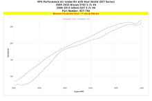 Load image into Gallery viewer, HPS Performance Short Ram Air Intake Infiniti G37 3.7L V6 (2008-2013) Blue / Polish / Red / Black - Blue Alternate Image