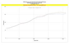 Load image into Gallery viewer, HPS Performance Air Intake Toyota Supra MK4 3.0L NA JZA80 2JZ-GE (93-96) Blue / Red / Black Alternate Image