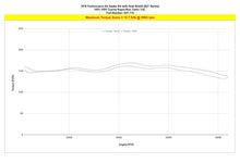 Load image into Gallery viewer, HPS Performance Air Intake Toyota Supra MK4 3.0L NA JZA80 2JZ-GE (93-96) Blue / Red / Black Alternate Image