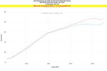 Load image into Gallery viewer, HPS Performance Short Ram Air Intake Toyota GR Corolla (2023-2024) Blue / Polish / Red / Black - Polished Alternate Image