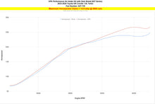 Load image into Gallery viewer, HPS Performance Short Ram Air Intake Toyota GR Corolla (2023-2024) Blue / Polish / Red / Black - Polished Alternate Image