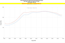 Load image into Gallery viewer, HPS Performance Air Intake Honda Civic Type R 2.0L Turbo FK8 (2017-2021) Red or Black - Red Alternate Image