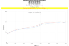 Load image into Gallery viewer, HPS Performance Air Intake BMW 330i (19-24) 330e (21-24) 2.0L Turbo B48 G20 with Heat Shield Polished / Red / Blue - Polished Alternate Image