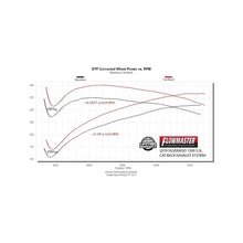 Load image into Gallery viewer, Flowmaster Exhaust for Chevy Silverado &amp; GMC Sierra 1500 5.3L V8 (2019-2026) Signature Series Catback with Dual Exit -  737894 Alternate Image