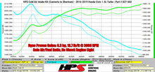 Load image into Gallery viewer, HPS Performance Cold Air Intake Honda Civic Non Si 1.5T Turbo (16-20) [Converts to Shortram] Black / Polished / Black / Red - Blue Alternate Image