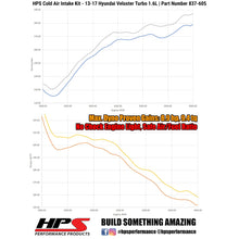 Load image into Gallery viewer, HPS Performance Cold Air Intake Hyundai Veloster 1.6L Turbo (13-17) [Converts to Shortram] Black / Polished / Black / Red - Blue Alternate Image