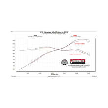 Load image into Gallery viewer, Flowmaster Exhaust for Nissan Frontier 3.8L V6 (2022-2026) Flow FX Catback with Dual Exit - 718149 Alternate Image