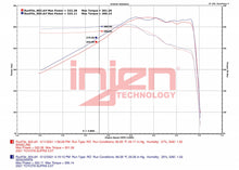 Load image into Gallery viewer, Injen Exhaust Toyota GR Supra 3.0L Turbo A90/A91 (2020-2023) Single Exit Race Series Catback - SES2300RS Alternate Image