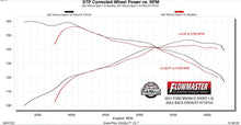 Load image into Gallery viewer, Flowmaster Exhaust Ford Bronco Sport 1.5/2.0 (2021-2023) 2.5" FlowFX Exhaust System Alternate Image