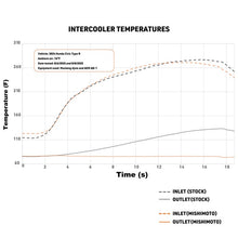 Load image into Gallery viewer, Mishimoto Intercooler Kit for Honda Civic Type R (2023-2025) Black or Silver MMINT-CTR-23K Alternate Image