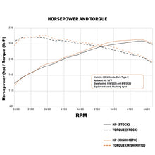 Load image into Gallery viewer, Mishimoto Intercooler Kit for Honda Civic Type R (2023-2025) Black or Silver MMINT-CTR-23K Alternate Image