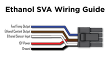Load image into Gallery viewer, P3 Gauges Ethanol Sensor Voltage Adaptor - P3ESVA Alternate Image