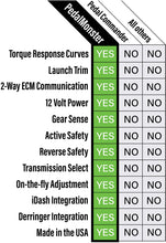 Load image into Gallery viewer, Banks Power PedalMonster for RAM 2500 / 3500 6.7L (2007-2020) CARB Legal Throttle Response Controller Alternate Image