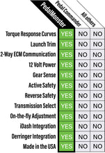 Load image into Gallery viewer, Banks Power PedalMonster for Chevy Blazer (2005-2025) Throttle Response Controller Alternate Image