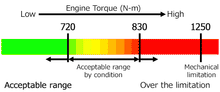Load image into Gallery viewer, HKS Clutch Kit Toyota Supra (93-98) Twin Plate Light Action - 26011-AT002 - Default Title Alternate Image