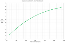 Load image into Gallery viewer, Radium Engineering Direct Mount Fuel Pressure Regulator (8AN ORB, Black DMR-RA) 20-1623-00 - Default Title Alternate Image