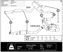 Load image into Gallery viewer, Remark Exhaust Toyota GR Corolla (2023-2025) Elite Spec Quad Tip Catback - Full Titanium or Stainless Steel - Stainless Steel Alternate Image