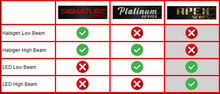 Load image into Gallery viewer, Spyder LED Projectile Headlights Dodge Ram 1500 (09-18) 2500/3500 (10-19) Halogen Model [Apex  Series - Sequential LED Turn Signal] Black Alternate Image