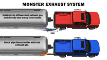 Load image into Gallery viewer, Banks Power Exhaust for Chevy Silverado &amp; GMC Sierra 2500 / 3500 6.6L (2020-2023) Single Rear Exit DPF-back with Chrome or Black Tip Alternate Image